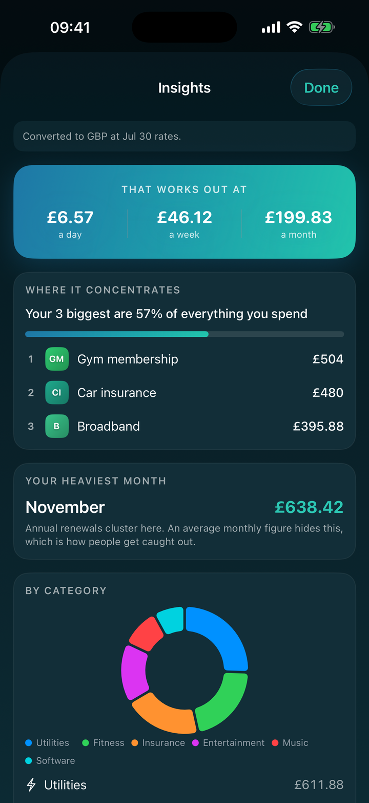 Insights screen